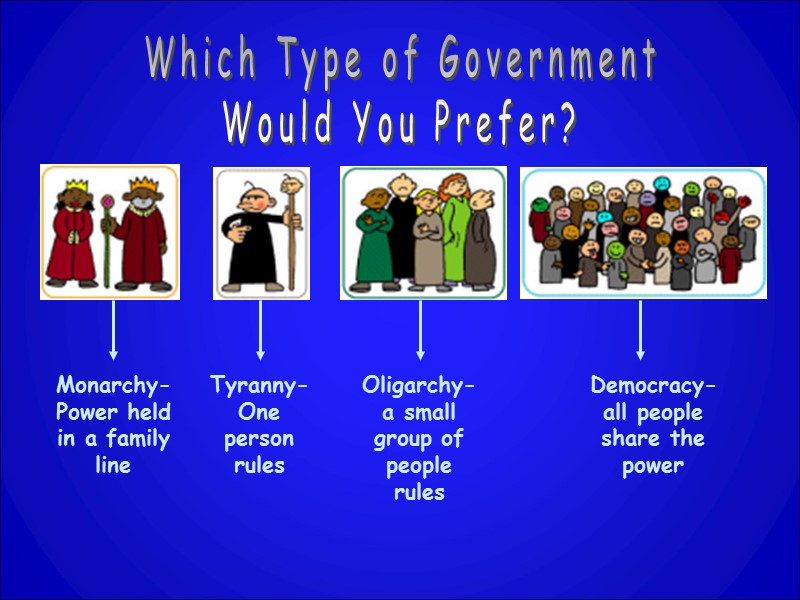 Which Type of Government Would You Prefer? Monarchy- Power held in a family line
